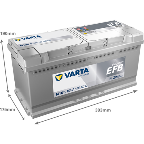 Dimensões da bateria VARTA N105