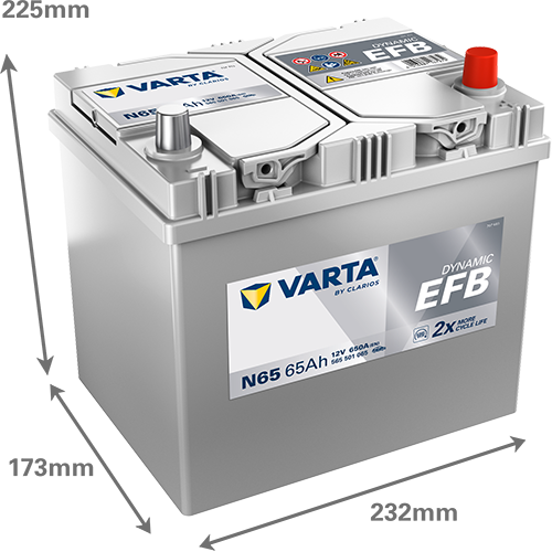 Dimensões da bateria VARTA N65