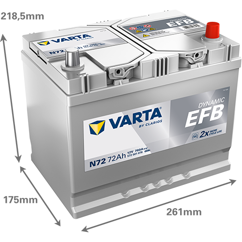 Dimensões da bateria VARTA N72